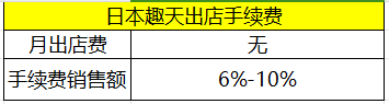 趣天Qoo10官網(wǎng)(日本趣天Qoo10開店費用)